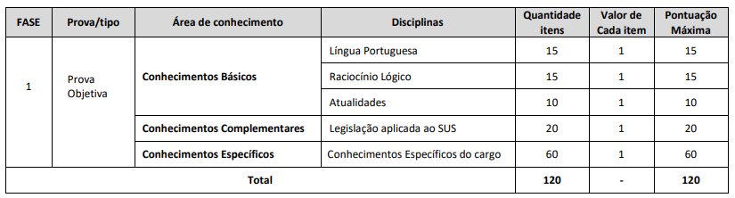 Provas do último concurso Hemocentro SP