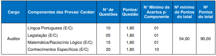 Provas concurso Carris Porto-Alegrense