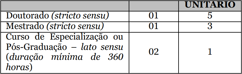 Prova de Títulos concurso Tatuí Saúde