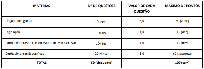 Estrutura prova objetiva concurso IFMT.