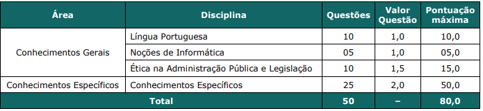 Quadro com a Estrutura da prova objetiva do último concurso do CRBio 5