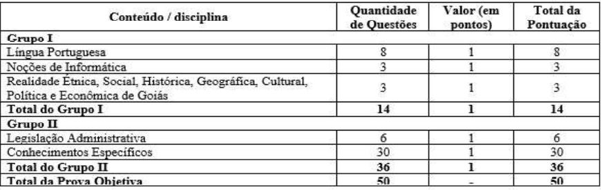 Quadro de prova concurso ALEGO 2018