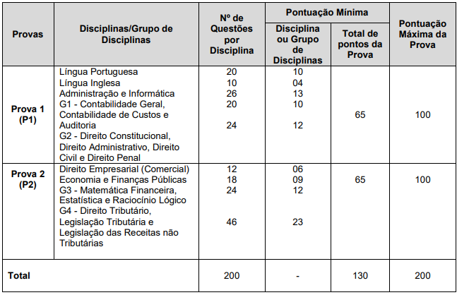 Provas objetivas do concurso sefaz rj 2013