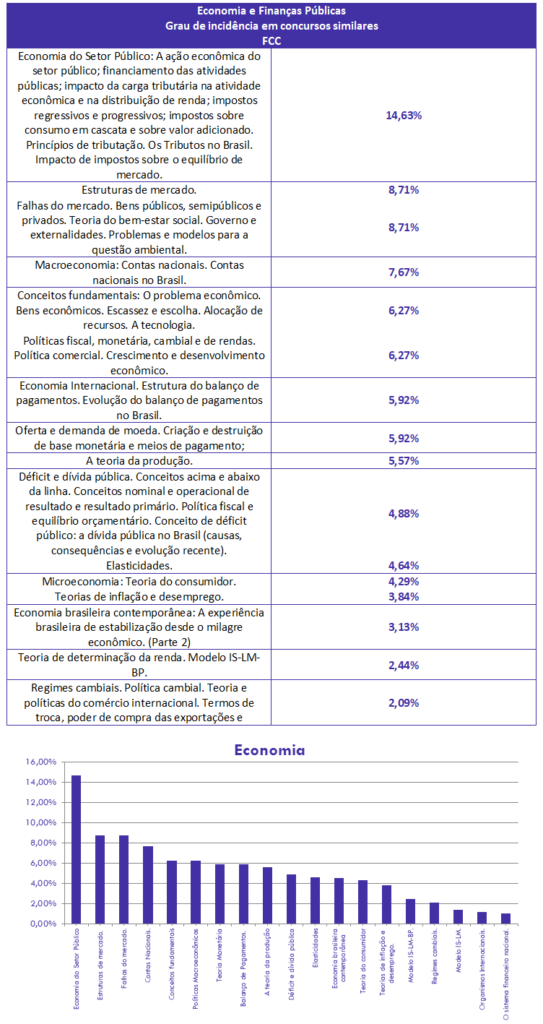 Economia e Finanças, Auditor Fiscal, SEFAZ-PE, passo, estratégico, análise