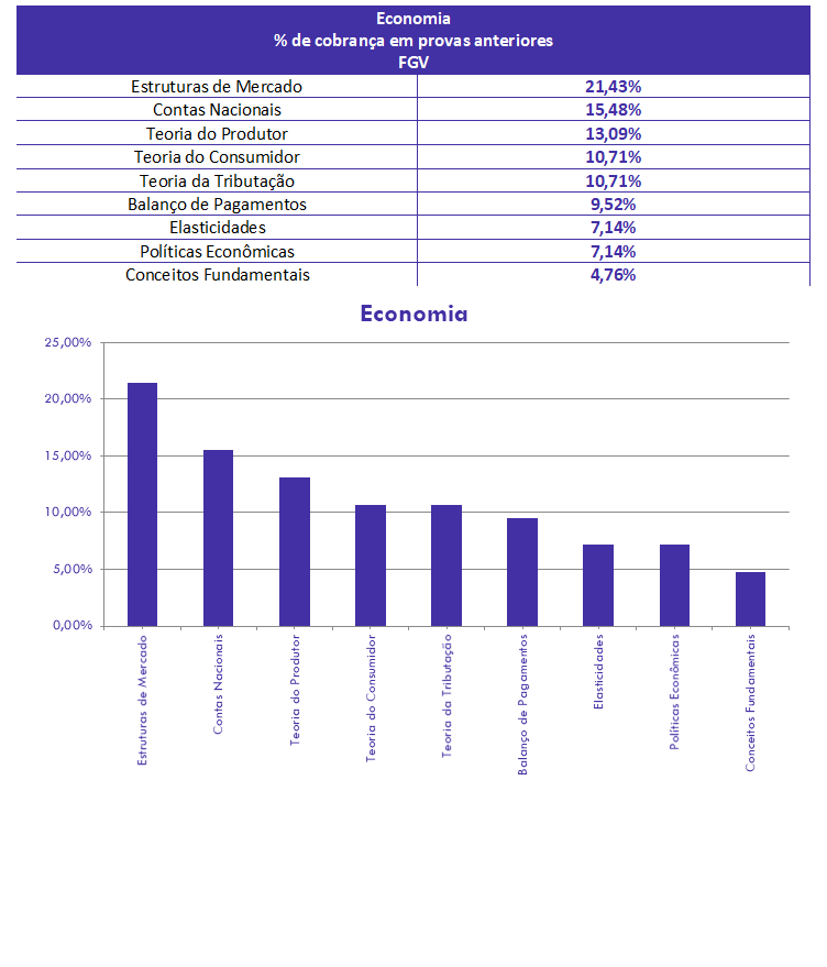 concurso, passo, Economia para Fiscal de Tributos SEFAZ-MT