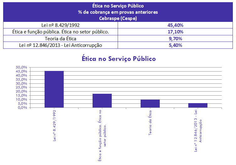 concurso, passo, Ética no Serviço Público para Auditor TCE SC