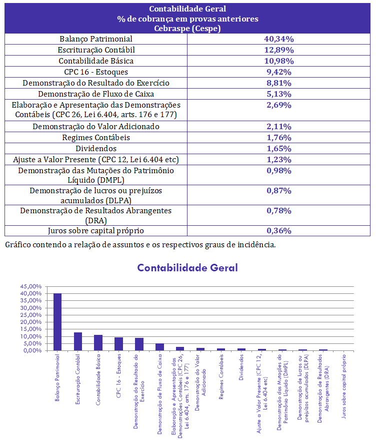 concurso, passo, Contabilidade Geral  para Auditor Fiscal SEFAZ AL