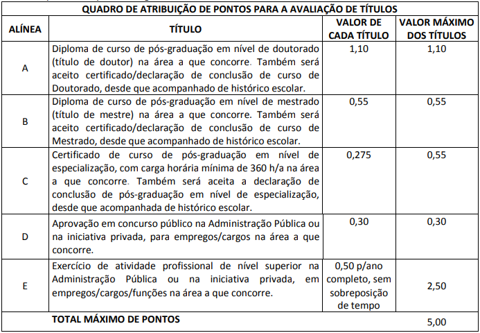 Quadro de Títulos do último Concurso TCE PA