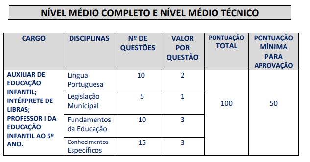 Concurso Nilópolis: prova objetiva