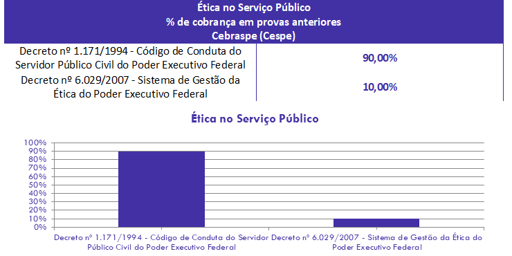 concurso, passo, Ética no serviço público para Técnico INSS