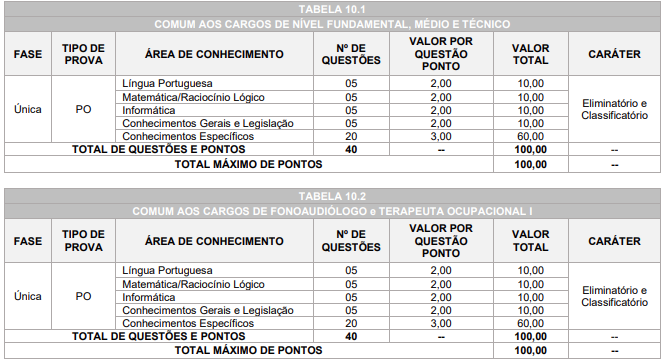 Etapas e provas do concurso Toledo Saúde