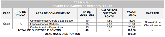 Etapas e provas do concurso Toledo Saúde