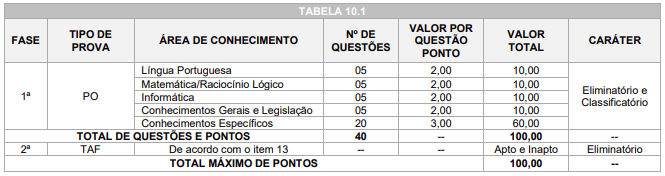 Etapas e provas do concurso Toledo Saúde