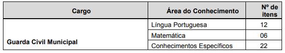 Tabela de disciplinas e número de questões da prova objetiva.