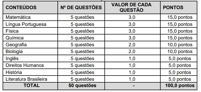 Prova Objetiva - Oficia CBM MG