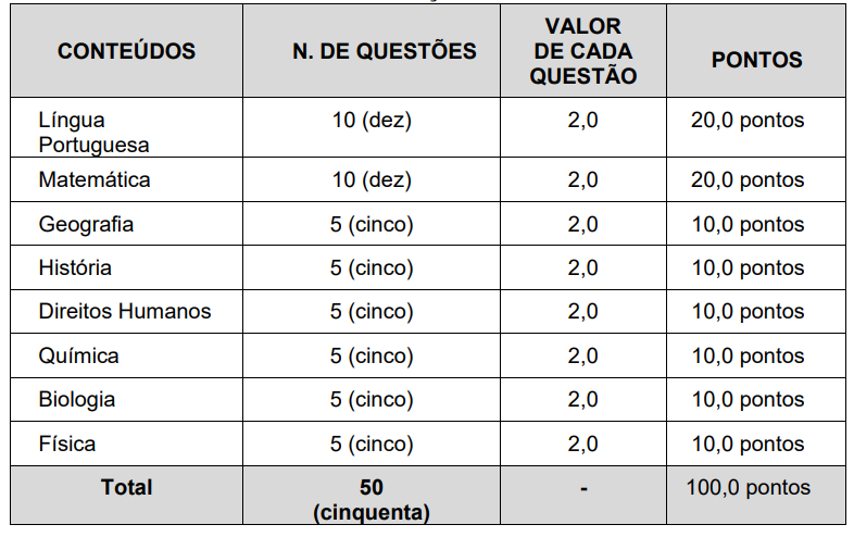 Prova Objetiva - CBM MG Soldado