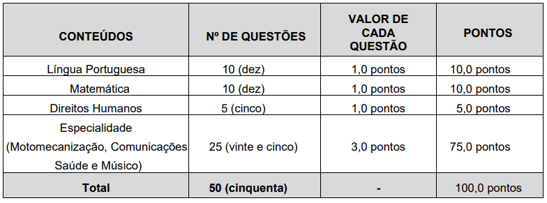 Prova Objetiva - CBM MG Soldado Especialista