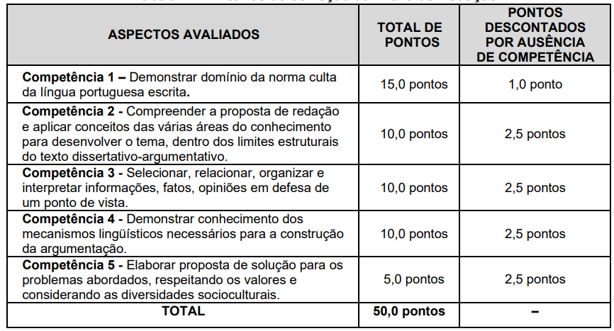 Critérios Provas de Redação - Edital Bombeiros MG