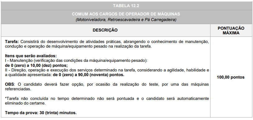 Tabela de critérios para os cargos do concurso prefeitura de Capanema