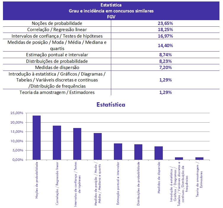 concurso, passo, Estatística para Auditor-Fiscalização SEFAZ-MG