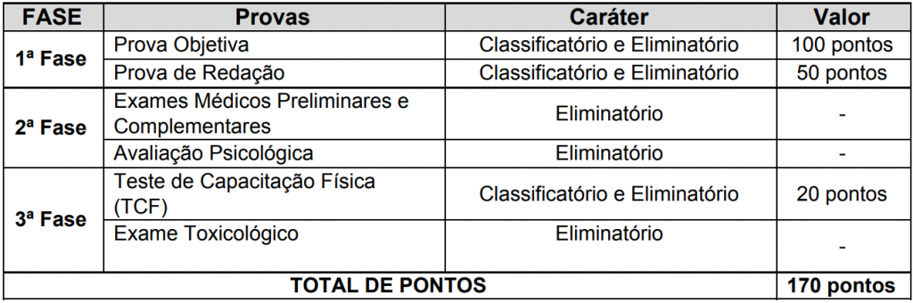 etapas do concurso bombeiros mg para oficiais