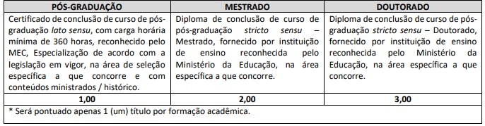 pontuação da prova de títulos do Concurso ISS Curvelo