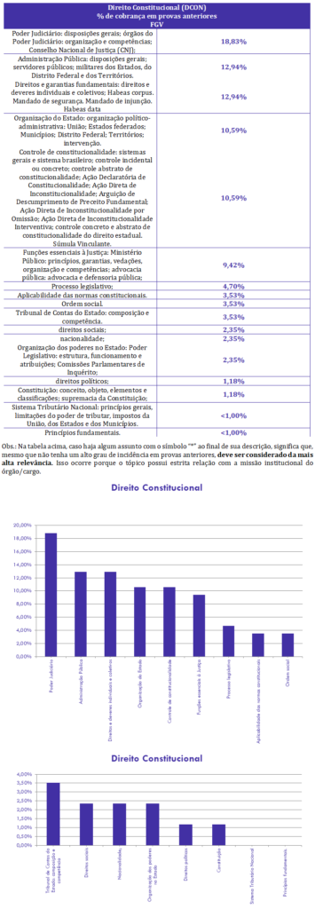 concurso, passo, Direito Constitucional  para Analista-Contabilidade TJDFT