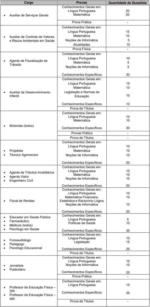 Detalhes das provas objetivas do último concurso