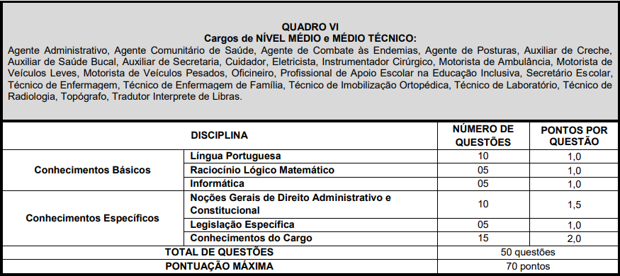 Nível Técnico