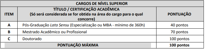 Prova de títulosdo concurso sectran Maricá