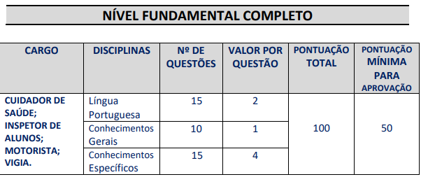 Concurso Nilópolis: prova objetiva