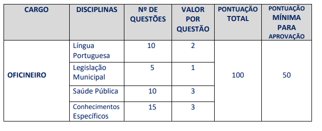 Concurso Nilópolis: prova objetiva