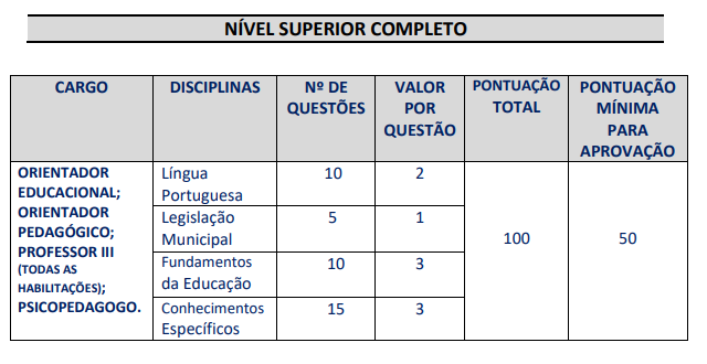 Concurso Nilópolis: prova objetiva