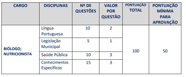 Concurso Nilópolis: prova objetiva