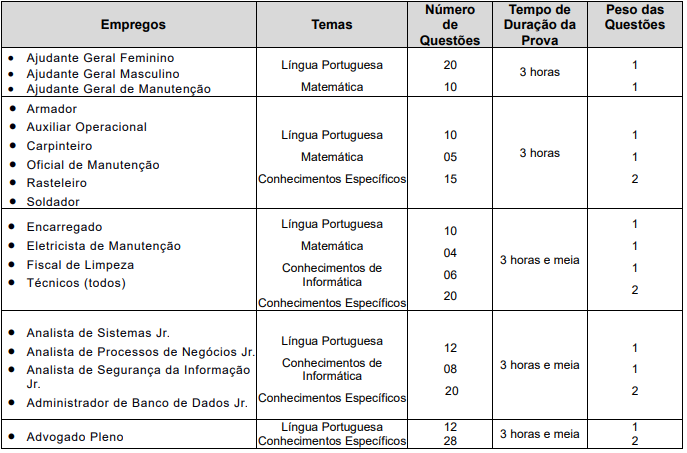 Prova objetiva do concurso Prodesan - edital 01