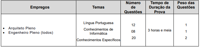 Prova objetiva do concurso Prodesan - edital 02