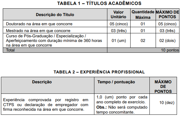 Prova de títulos do concurso Prodesan 