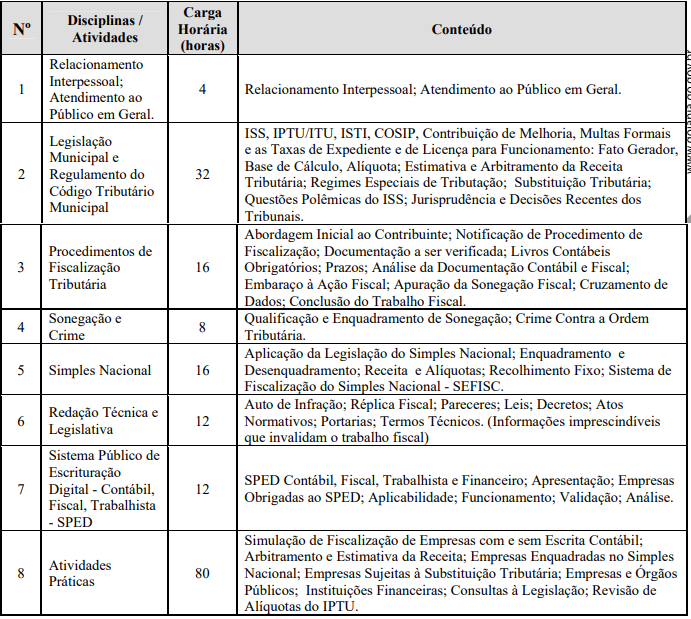 programação do curso de formação do último concurso ISS Goiânia