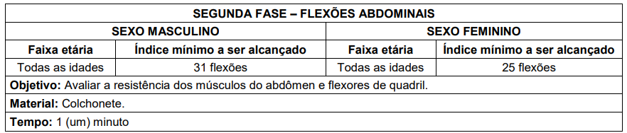 Índices para o teste de flexão