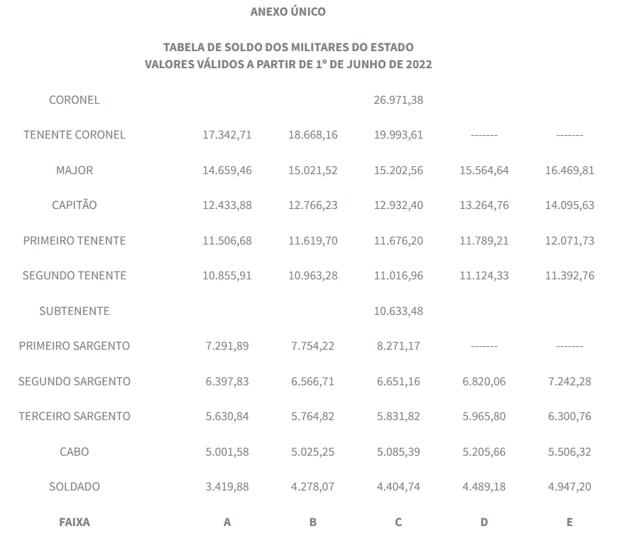 Concurso PM PE: Quanto ganha um PM em Pernambuco?