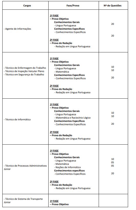 Edital SPTrans: etapas e provas