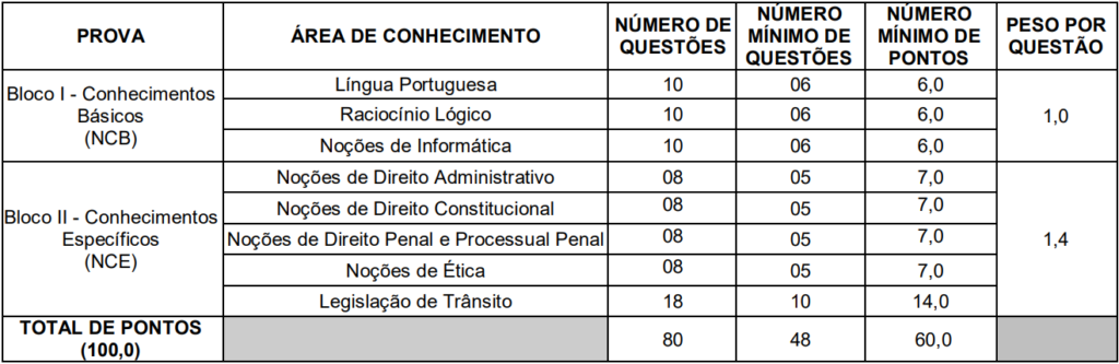 Quadro de prova objetiva - edital AMC