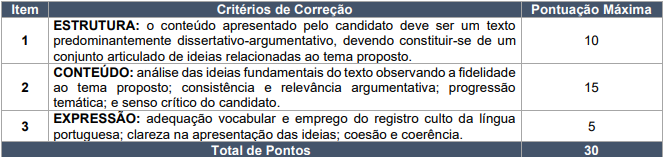 Prova discursiva do concurso cet santos