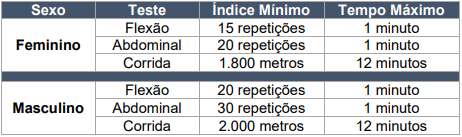 TAF do concurso cet santos