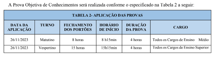 Edital Fomento TO: prova objetiva