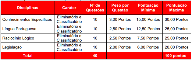 prova objetiva do concurso da prefeitura de taquara