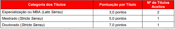 prova de títulos do concurso da prefeitura de taquara