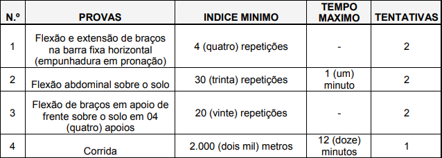 Critérios de avaliação do cargo acima para o concurso Prefeitura de Parauapebas