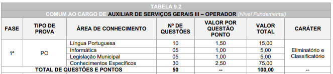 Tabela de critérios para os cargos do concurso prefeitura de Capanema