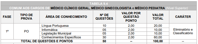 Tabela de critérios para os cargos do concurso prefeitura de Capanema